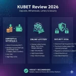 ระบบการเงินและระบบความปลอดภัย: เจาะลึกการฝาก-ถอน